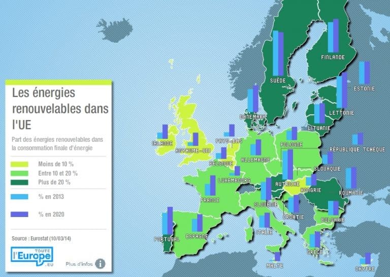 Un « corridor » de prix en Europe pour le carbone ?