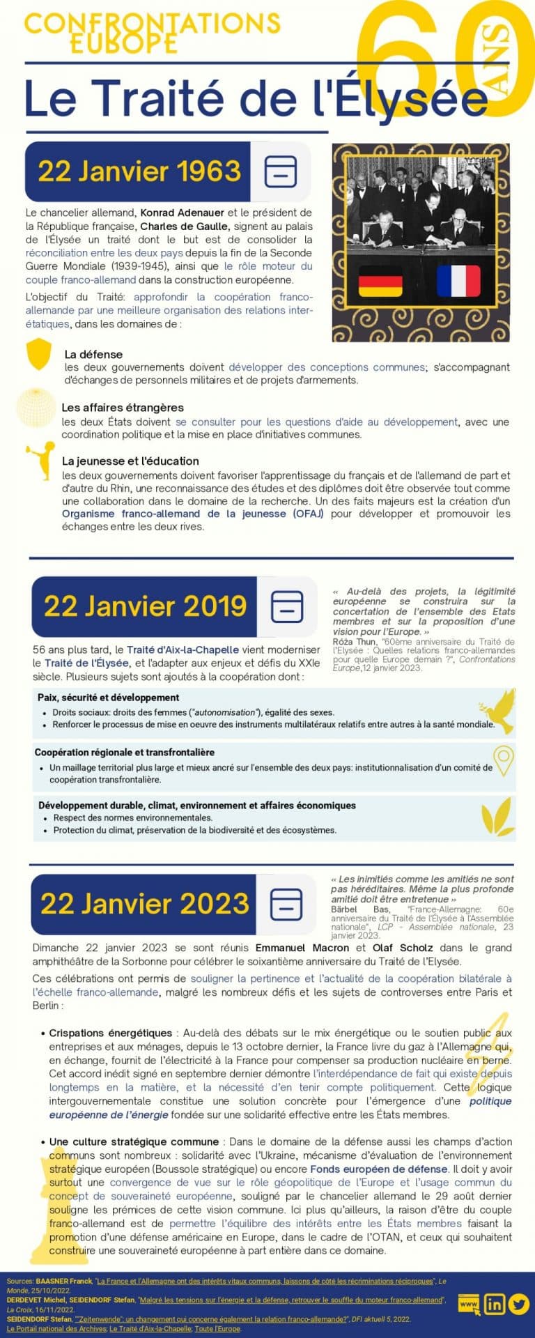 Synthèse – Les 60 ans du Traité de l&rsquo;Elysée