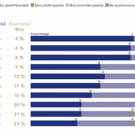 La libre circulation des citoyens européens au sein des 27 pays de l&rsquo;Uniion
