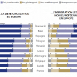 La libre circulation et l&rsquo;immigration legale non européennes en Europe
