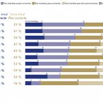La qualité de l&rsquo;accueil des immigrés qui veulent vivre dans le pays