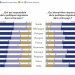 La responsabilite de la politique migratoire dans son pays