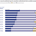 Le caractère multiculturel de la société européenne