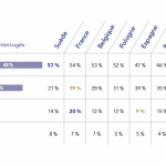 Les principales causes de l&rsquo;immigration dans les cinq prochaines annees