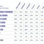 Les principaux avandages de l&rsquo;immigration vers l&rsquo;union européenne