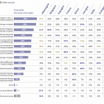 les principaux défis liés à l&rsquo;immigration vers l&rsquo;union européenne