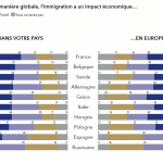 l&rsquo;impact économique de l&rsquo;immigration