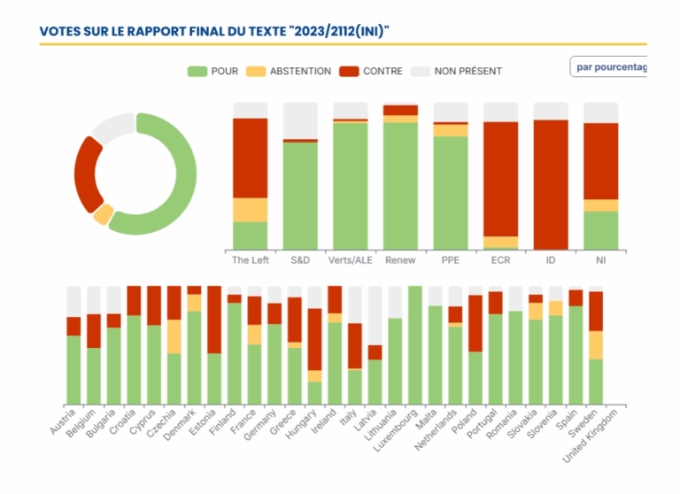 ANALYSE DE VOTE – Conscience historique européenne