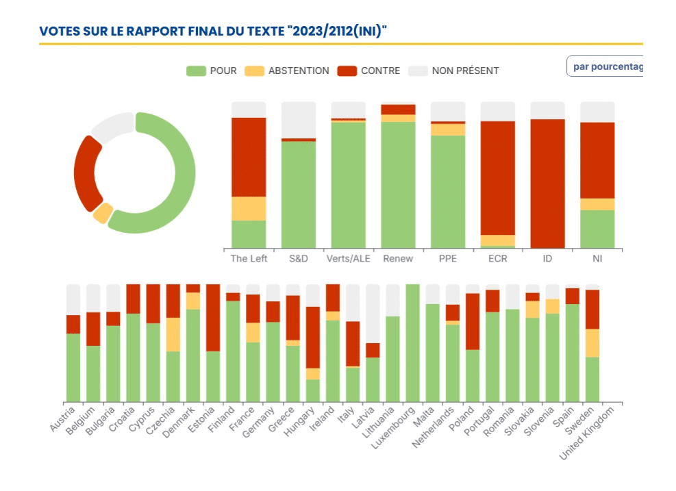 ANALYSE DE VOTE - Conscience historique européenne